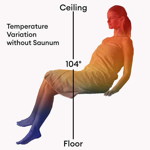 Saunum AirSolo