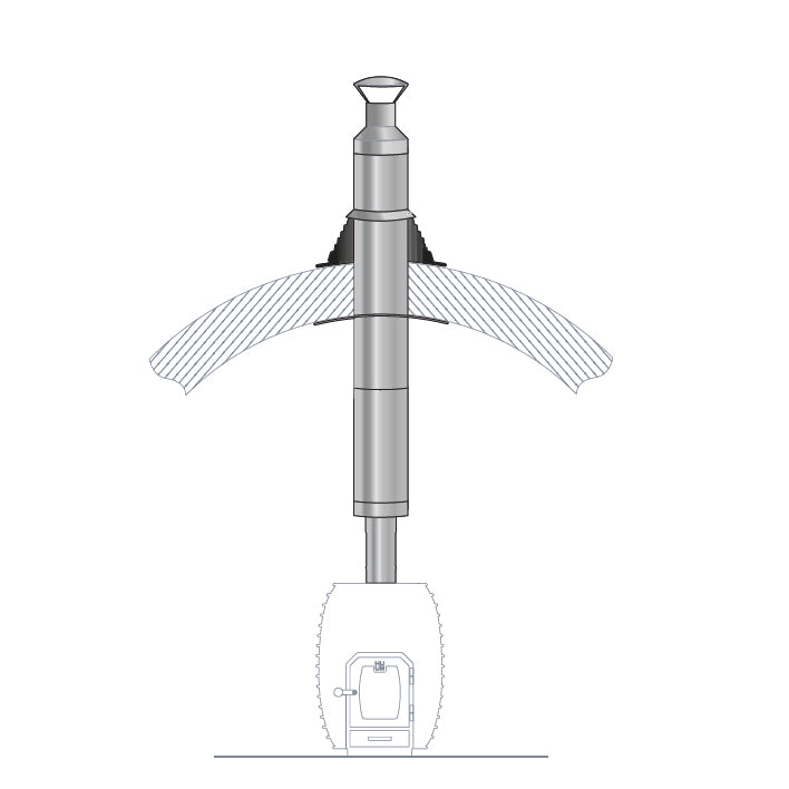 HUUM Barrel Sauna Chimney Kit Sauna Wood Stove Chimney Set, Barrel Sauna