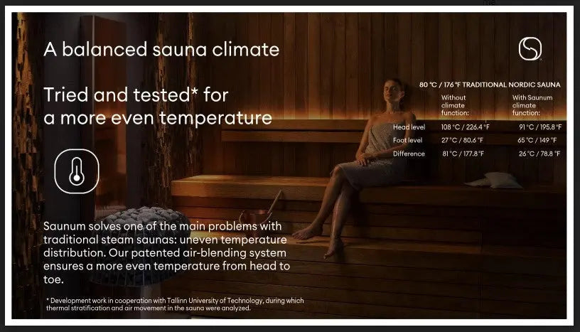 Saunum Air 5kW Electric Sauna Heater Package Saunum