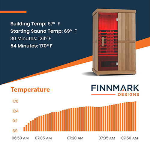 FD-2 Full-Spectrum Infrared Sauna