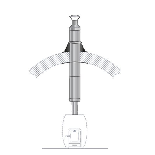 HUUM Barrel Sauna Chimney Kit Sauna Wood Stove Chimney Set, Barrel Sauna