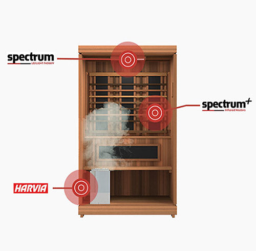 Finnmark FD-4 Trinity - Red Light, Infrared, & Steam Sauna Combo